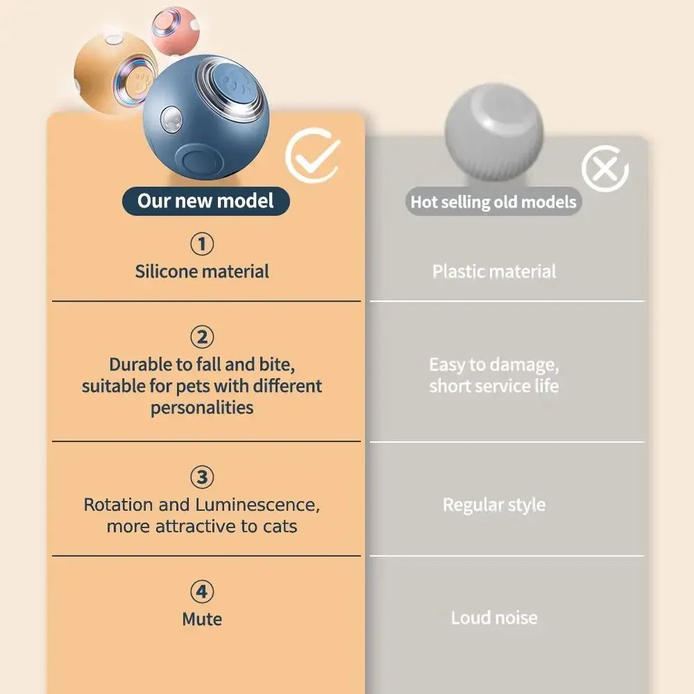 Smart Cat Toys Automatic Rolling Ball Electric Silicone Anti-Bite Anti-Fall Rotating Shine Interactive Pet Dog Toy